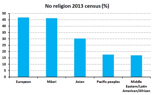 2013-census-1